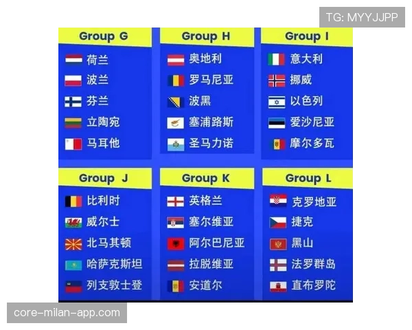 2026世界杯48支球队12个小组怎么分组的规则