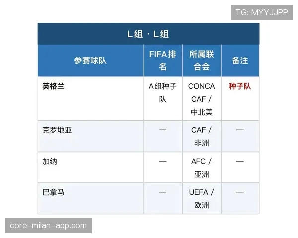 2026世界杯赛程预测最终积分走势